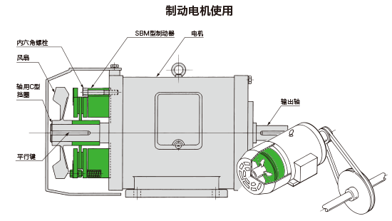 制动电机使用