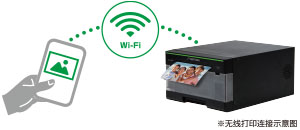 多元应用高效支撑各类活动及纪念照片打印需求！安装不受空间限制，多元场景皆可便捷使用！