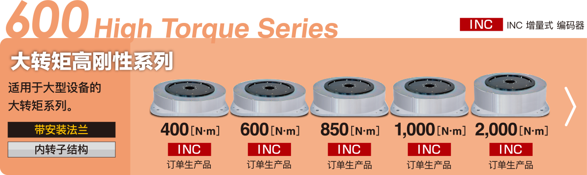 600 High Torque Series 大转矩高刚性系列 适用于大型设备的大转矩系列。