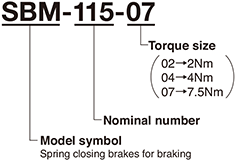 SBM-115-07:Model symbol-Nominal number-Torque size