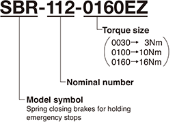 SBR-112-0160EZ:Model symbol-Nominal number-Torque size