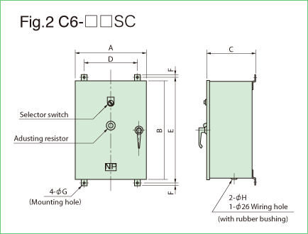 Vibrating Feeders:Fig.2 C6-xxSC