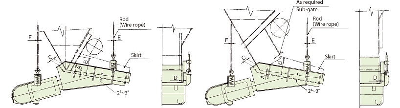 Vibrating Feeders Examples of Hopper Mounting