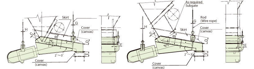 Vibrating Feeders Dimensions Examples of Hopper Mounting