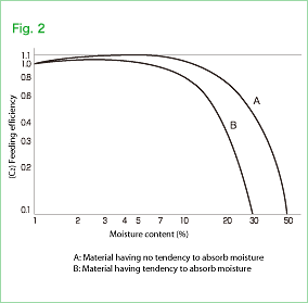 Fig.2