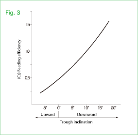 Fig.3