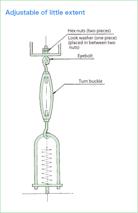 Adjustable of little extent