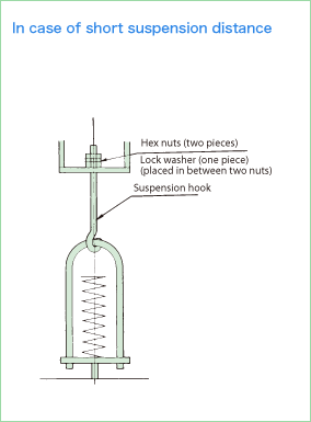 In case of short suspension distance